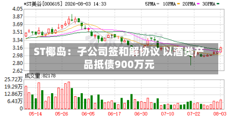 ST椰岛:子公司签和解协议 以酒类产品抵债900万元-第2张图片
