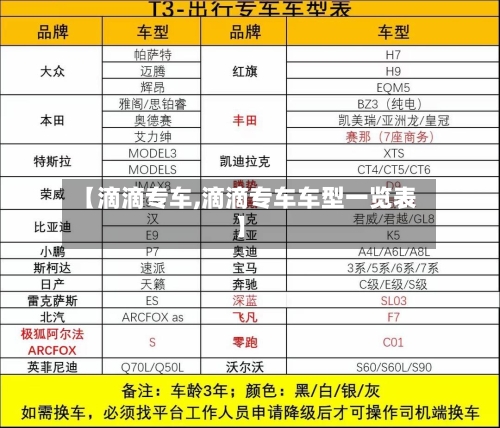 【滴滴专车,滴滴专车车型一览表】
