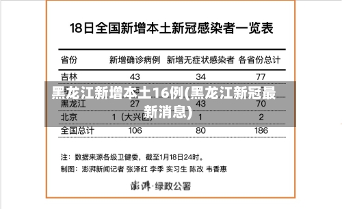 黑龙江新增本土16例(黑龙江新冠最新消息)