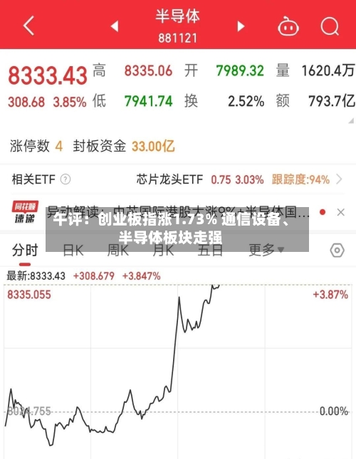 午评：创业板指涨1.73% 通信设备、半导体板块走强