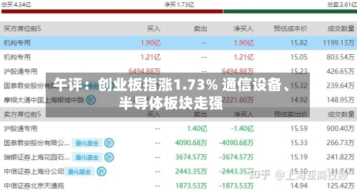 午评：创业板指涨1.73% 通信设备、半导体板块走强-第2张图片