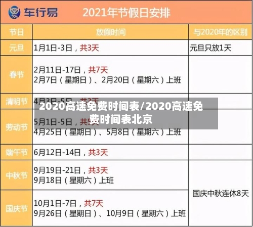 2020高速免费时间表/2020高速免费时间表北京-第3张图片