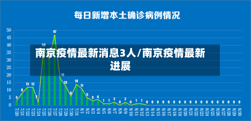 南京疫情最新消息3人/南京疫情最新进展