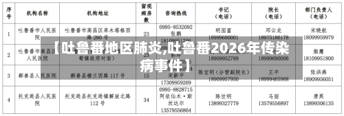 【吐鲁番地区肺炎,吐鲁番2026年传染病事件】-第3张图片