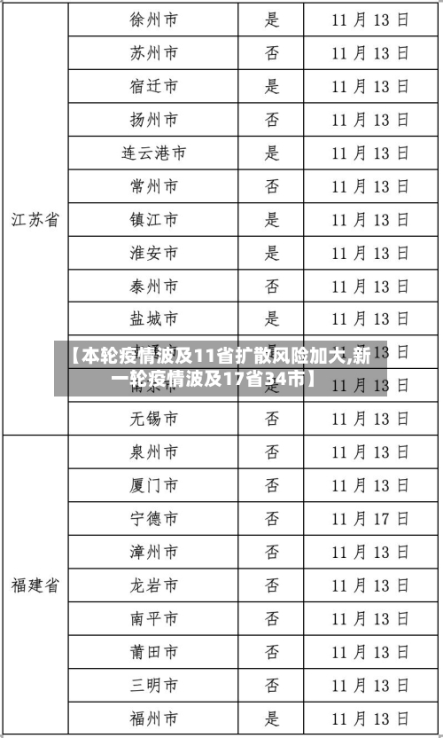 【本轮疫情波及11省扩散风险加大,新一轮疫情波及17省34市】-第3张图片
