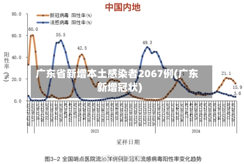 广东省新增本土感染者2067例(广东新增冠状)-第2张图片