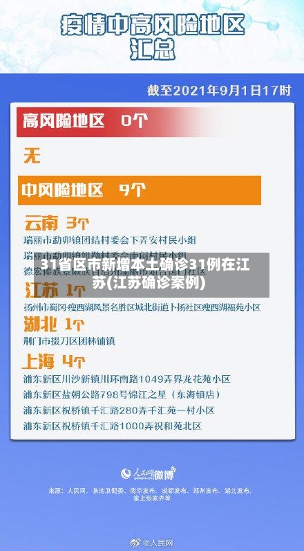 31省区市新增本土确诊31例在江苏(江苏确诊案例)-第2张图片