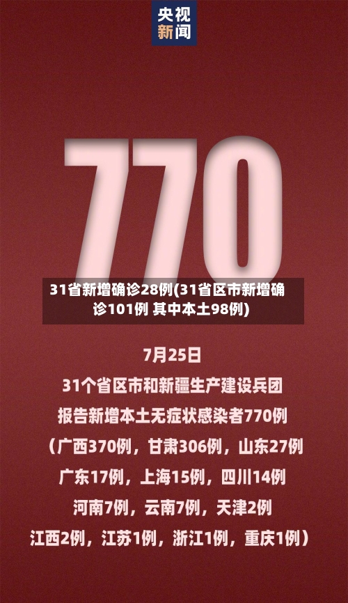 31省新增确诊28例(31省区市新增确诊101例 其中本土98例)
