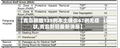 【青岛新增135例本土确诊47例无症状,青岛新冠最新消息】-第2张图片