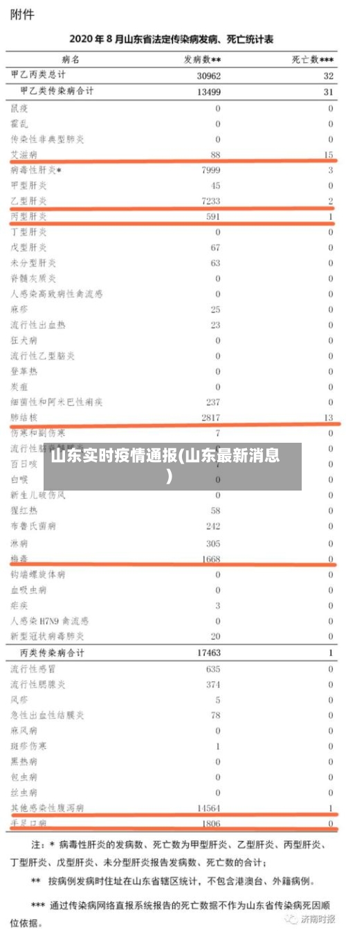 山东实时疫情通报(山东最新消息)