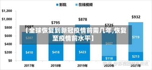 【全球恢复到新冠疫情前需几年,恢复至疫情前水平】