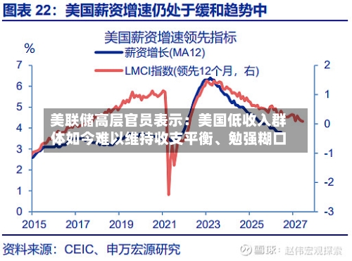 美联储高层官员表示：美国低收入群体如今难以维持收支平衡、勉强糊口