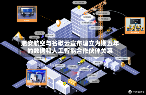 瑞安航空与谷歌云宣布建立为期五年的数据和人工智能合作伙伴关系-第2张图片