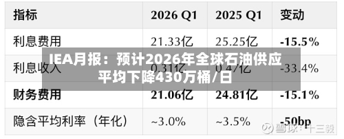 IEA月报：预计2026年全球石油供应平均下降430万桶/日