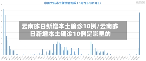 云南昨日新增本土确诊10例/云南昨日新增本土确诊10例是哪里的