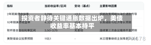 投资者静待关键通胀数据出炉，美债收益率基本持平-第2张图片