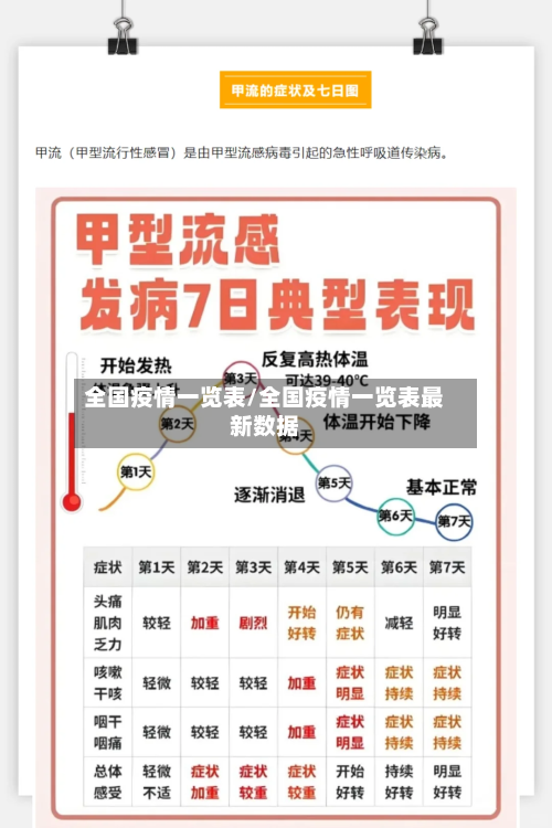 全国疫情一览表/全国疫情一览表最新数据
