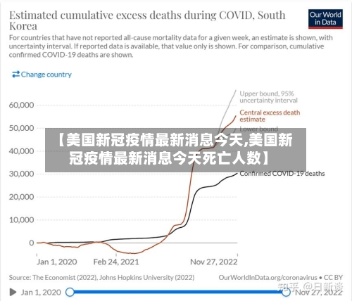 【美国新冠疫情最新消息今天,美国新冠疫情最新消息今天死亡人数】-第2张图片