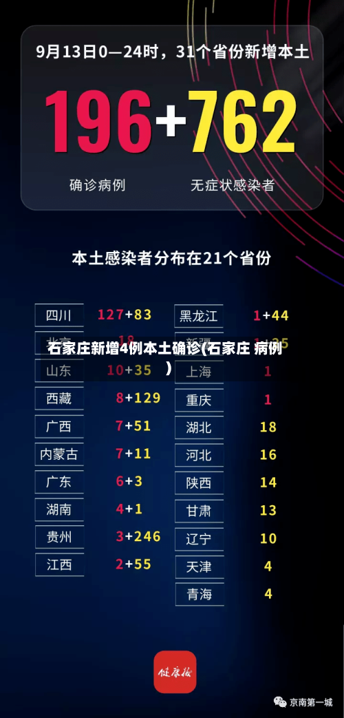 石家庄新增4例本土确诊(石家庄 病例)-第2张图片