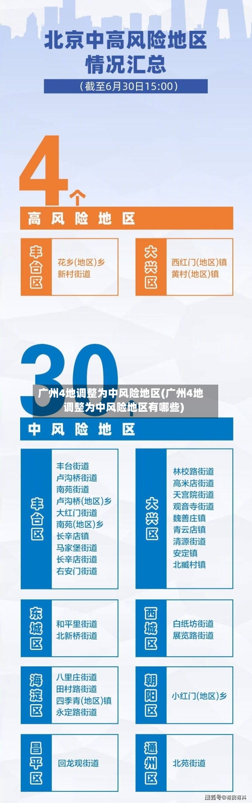 广州4地调整为中风险地区(广州4地调整为中风险地区有哪些)