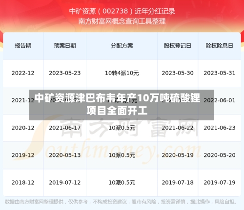 中矿资源津巴布韦年产10万吨硫酸锂项目全面开工-第3张图片
