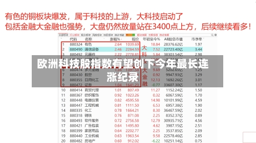 欧洲科技股指数有望创下今年最长连涨纪录-第2张图片
