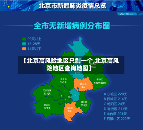 【北京高风险地区只剩一个,北京高风险地区查询地图】