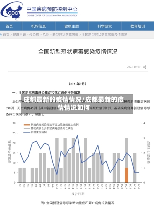 成都最新的疫情情况/成都最新的疫情情况如何
