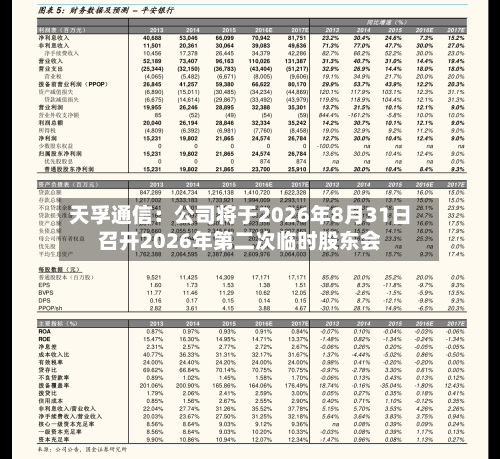 天孚通信：公司将于2026年8月31日召开2026年第二次临时股东会