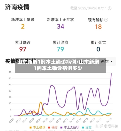 山东新增1例本土确诊病例/山东新增1例本土确诊病例多少