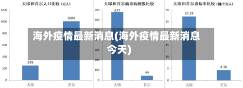 海外疫情最新消息(海外疫情最新消息今天)