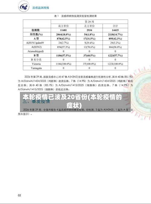 本轮疫情已波及20省份(本轮疫情的症状)-第2张图片