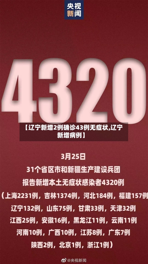 【辽宁新增2例确诊43例无症状,辽宁新增病例】