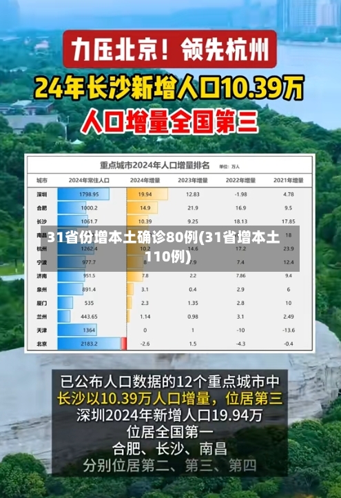 31省份增本土确诊80例(31省增本土110例)-第3张图片