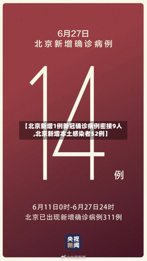【北京新增1例新冠确诊病例密接9人,北京新增本土感染者52例】