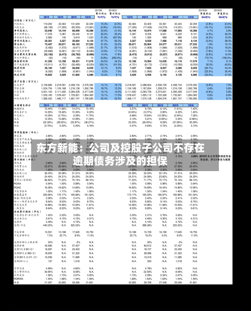东方新能：公司及控股子公司不存在逾期债务涉及的担保