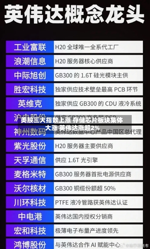 美股三大指数上涨 存储芯片板块集体大涨 英伟达涨超2%