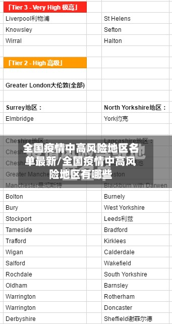 全国疫情中高风险地区名单最新/全国疫情中高风险地区有哪些-第2张图片