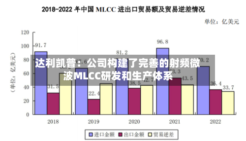 达利凯普:公司构建了完善的射频微波MLCC研发和生产体系-第2张图片