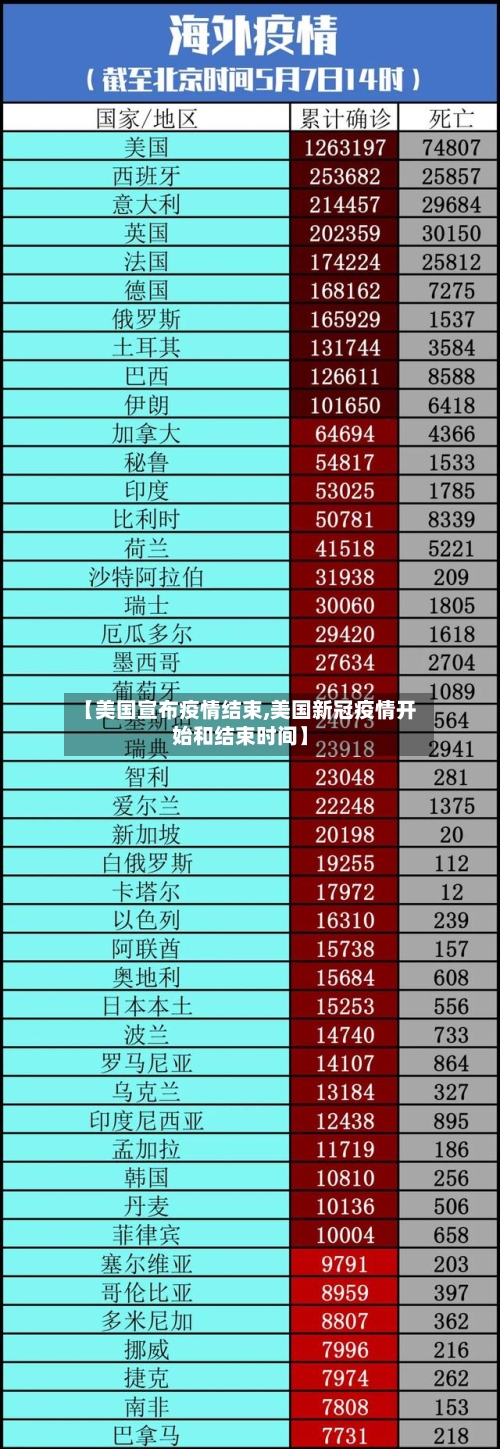 【美国宣布疫情结束,美国新冠疫情开始和结束时间】