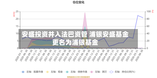 安盛投资并入法巴资管 浦银安盛基金更名为浦银基金