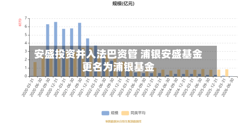 安盛投资并入法巴资管 浦银安盛基金更名为浦银基金-第3张图片