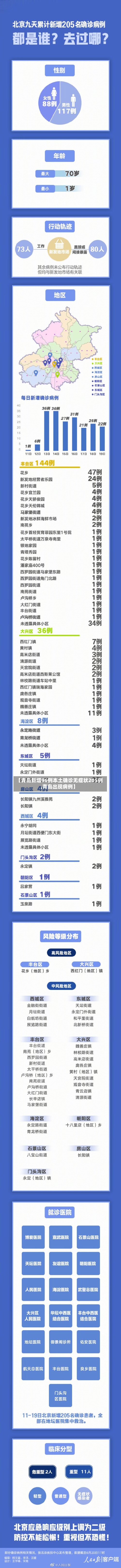 【青岛新增96例本土确诊无症状205例,青岛出现病例】