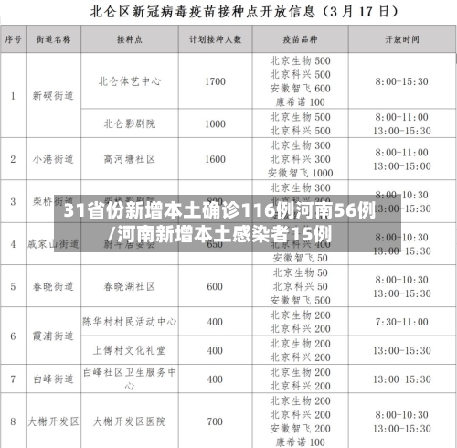 31省份新增本土确诊116例河南56例/河南新增本土感染者15例