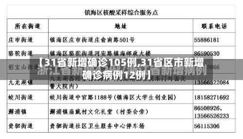 【31省新增确诊105例,31省区市新增确诊病例12例】-第3张图片