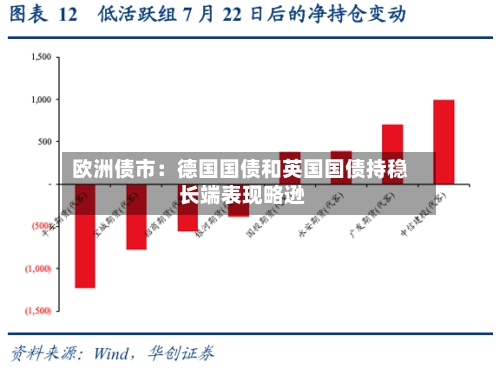 欧洲债市：德国国债和英国国债持稳 长端表现略逊-第2张图片