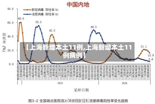 【上海新增本土11例,上海新增本土11例病例】-第2张图片