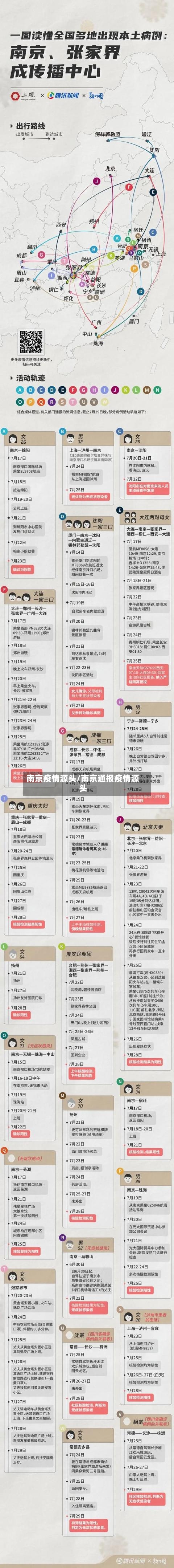 南京疫情源头/南京通报疫情源头