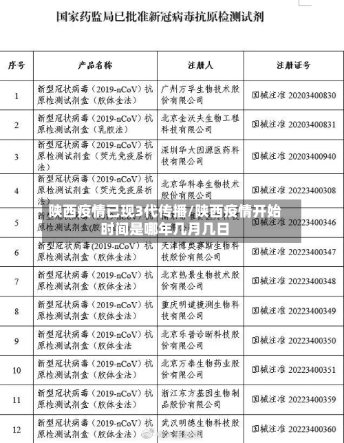 陕西疫情已现3代传播/陕西疫情开始时间是哪年几月几日