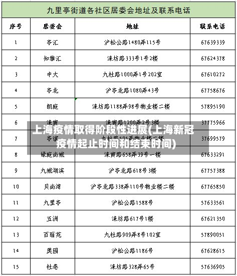 上海疫情取得阶段性进展(上海新冠疫情起止时间和结束时间)-第2张图片